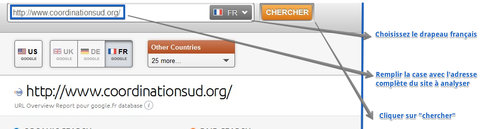 Référencement naturel_SEMRUSH
