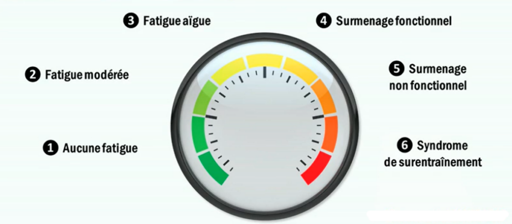 Planifier La Charge D entra nement Et Pr venir Le Surmenage Blog Planifier La Charge D entra nement Et Pr venir Le Surmenage Blog